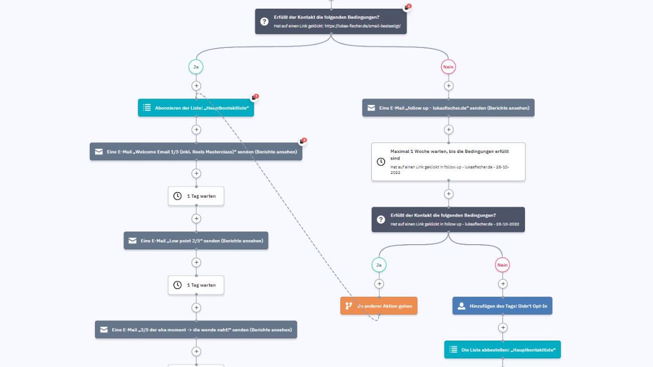 lukas fischer email marketing automation